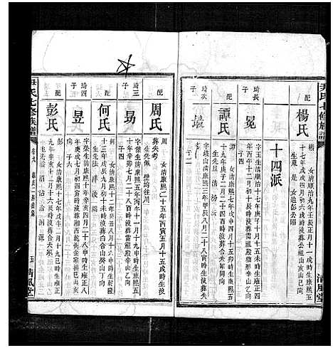 [尹]尹氏七修族谱_38卷首末各1卷 (湖南) 尹氏七修家谱_二十一.pdf