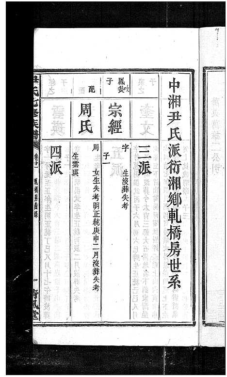 [尹]尹氏七修族谱_38卷首末各1卷 (湖南) 尹氏七修家谱_二十二.pdf