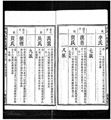 [尹]尹氏七修族谱_38卷首末各1卷 (湖南) 尹氏七修家谱_二十五.pdf