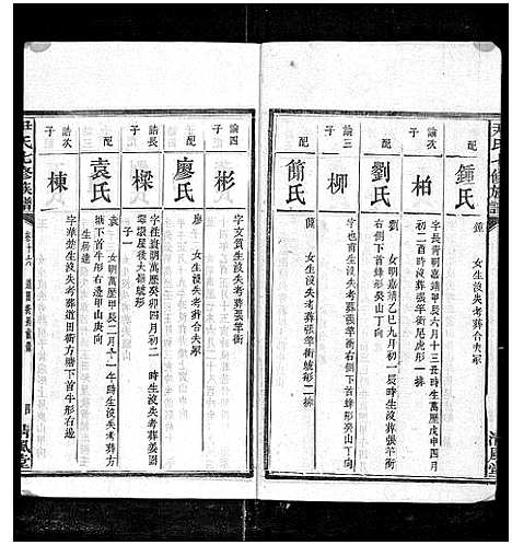 [尹]尹氏七修族谱_38卷首末各1卷 (湖南) 尹氏七修家谱_二十七.pdf