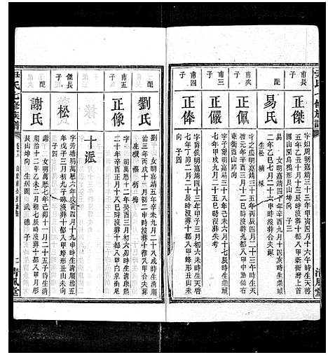 [尹]尹氏七修族谱_38卷首末各1卷 (湖南) 尹氏七修家谱_二十九.pdf