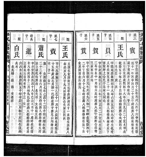 [尹]尹氏七修族谱_38卷首末各1卷 (湖南) 尹氏七修家谱_三十五.pdf