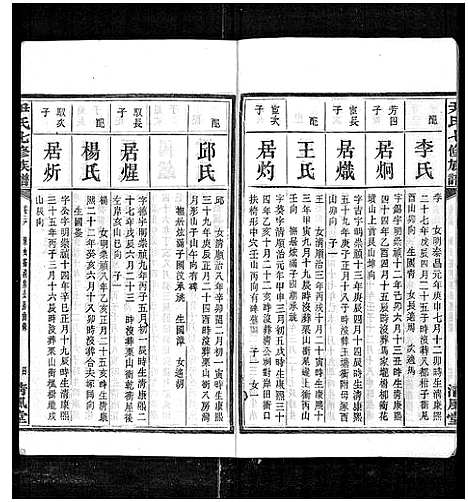 [尹]尹氏七修族谱_38卷首末各1卷 (湖南) 尹氏七修家谱_三十七.pdf