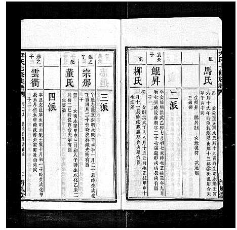 [尹]尹氏七修族谱_38卷首末各1卷 (湖南) 尹氏七修家谱_四十.pdf