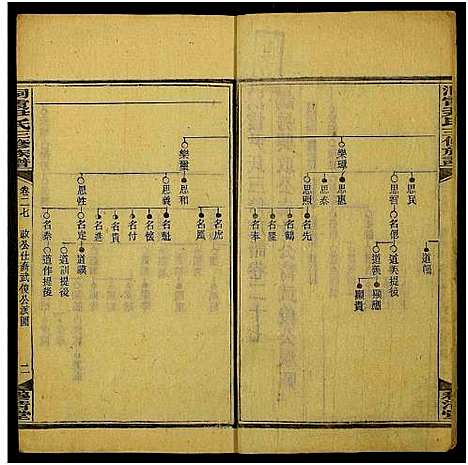 [尹]洞霞尹氏三修族谱_残卷 (湖南) 洞霞尹氏三修家谱_五.pdf