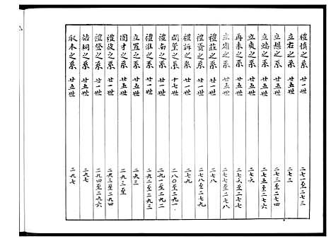 [余]余氏族谱 (湖南) 余氏家谱_二.pdf