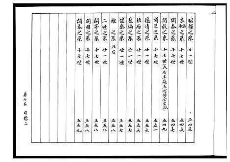 [余]余氏族谱 (湖南) 余氏家谱_六.pdf