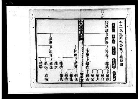 [余]余氏续修族谱_21卷首末各1卷 (湖南) 余氏续修家谱_二.pdf