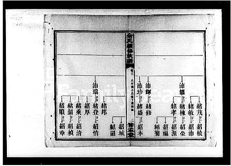 [余]余氏续修族谱_21卷首末各1卷 (湖南) 余氏续修家谱_二.pdf