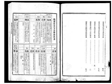 [余]东邵余氏五修族谱 (湖南) 东邵余氏五修家谱_二.pdf