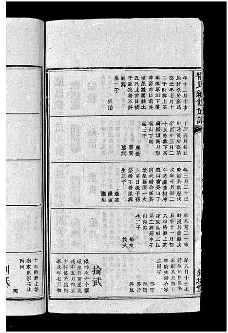 [喻]喻氏续修族谱_9卷首1卷-Yu Shi_喻氏续修族谱 (湖南) 喻氏续修家谱_六.pdf