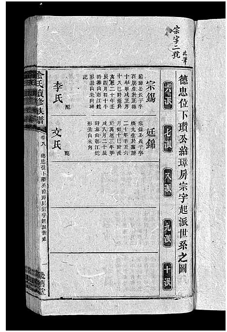 [喻]喻氏续修族谱_9卷首1卷-Yu Shi_喻氏续修族谱 (湖南) 喻氏续修家谱_八.pdf