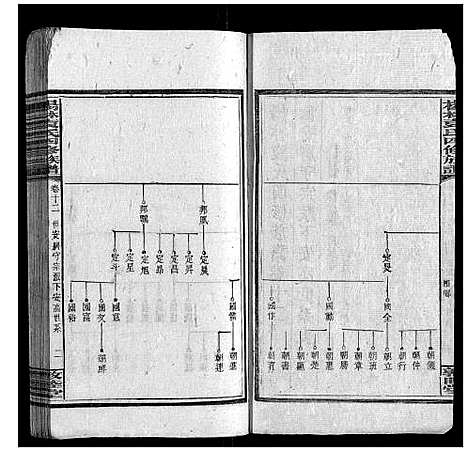 [袁]杨林袁氏四修族谱_26卷首3卷附录1册 (湖南) 杨林袁氏四修家谱_十二.pdf