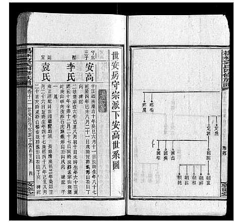 [袁]杨林袁氏四修族谱_26卷首3卷附录1册 (湖南) 杨林袁氏四修家谱_十二.pdf