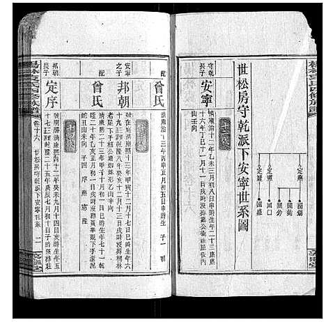 [袁]杨林袁氏四修族谱_26卷首3卷附录1册 (湖南) 杨林袁氏四修家谱_十三.pdf