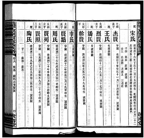 [袁]潙宁袁家河袁氏族谱_23卷首末各1卷-沩宁袁家河袁氏族谱 (湖南) 潙宁袁家河袁氏家谱_七.pdf