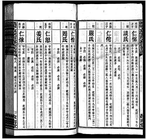 [袁]潙宁袁家河袁氏族谱_23卷首末各1卷-沩宁袁家河袁氏族谱 (湖南) 潙宁袁家河袁氏家谱_九.pdf