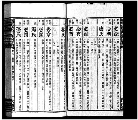 [袁]潙宁袁家河袁氏族谱_23卷首末各1卷-沩宁袁家河袁氏族谱 (湖南) 潙宁袁家河袁氏家谱_十.pdf