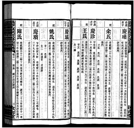 [袁]潙宁袁家河袁氏族谱_23卷首末各1卷-沩宁袁家河袁氏族谱 (湖南) 潙宁袁家河袁氏家谱_十二.pdf