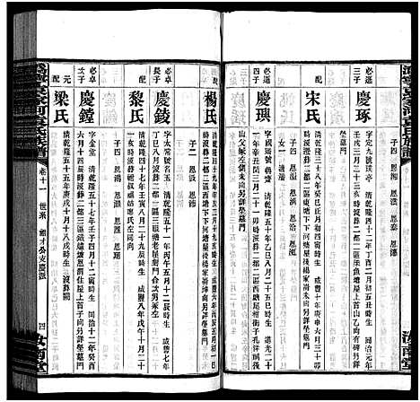 [袁]潙宁袁家河袁氏族谱_23卷首末各1卷-沩宁袁家河袁氏族谱 (湖南) 潙宁袁家河袁氏家谱_十二.pdf