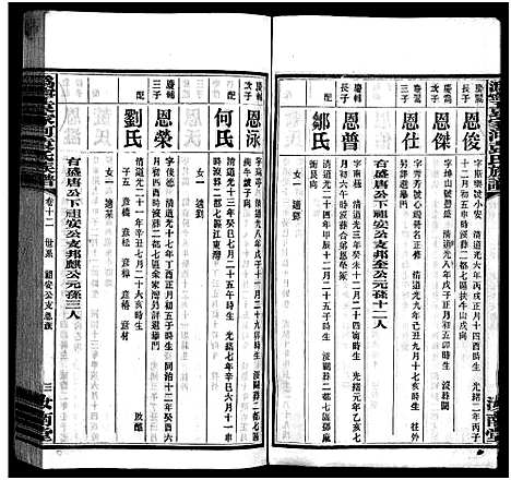 [袁]潙宁袁家河袁氏族谱_23卷首末各1卷-沩宁袁家河袁氏族谱 (湖南) 潙宁袁家河袁氏家谱_十三.pdf