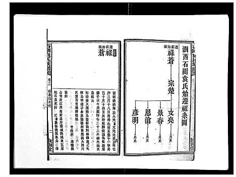 [袁]石园袁氏族谱_24卷 (湖南) 石园袁氏家谱_三.pdf