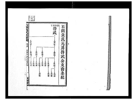 [袁]石园袁氏族谱_24卷 (湖南) 石园袁氏家谱_四.pdf