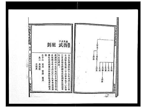 [袁]石园袁氏族谱_24卷 (湖南) 石园袁氏家谱_四.pdf