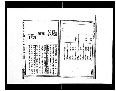 [袁]石园袁氏族谱_24卷 (湖南) 石园袁氏家谱_六.pdf