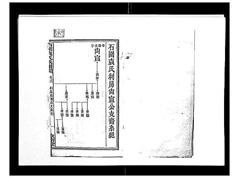 [袁]石园袁氏族谱_24卷 (湖南) 石园袁氏家谱_九.pdf