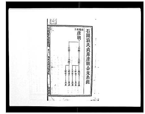 [袁]石园袁氏族谱_24卷 (湖南) 石园袁氏家谱_十.pdf