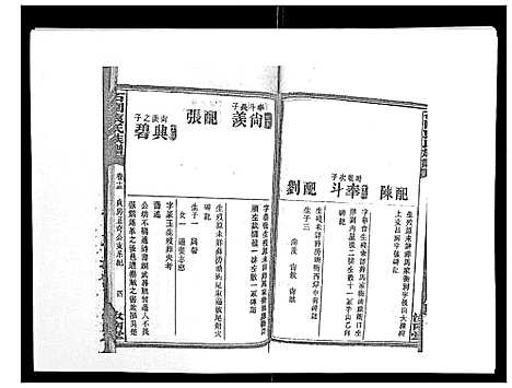 [袁]石园袁氏族谱_24卷 (湖南) 石园袁氏家谱_十一.pdf