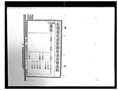 [袁]石园袁氏族谱_24卷 (湖南) 石园袁氏家谱_十二.pdf