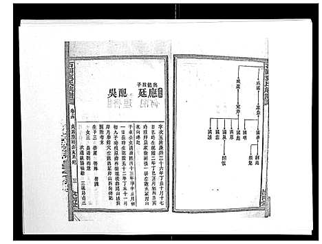 [袁]石园袁氏族谱_24卷 (湖南) 石园袁氏家谱_十二.pdf