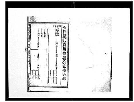 [袁]石园袁氏族谱_24卷 (湖南) 石园袁氏家谱_十四.pdf