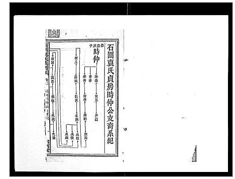 [袁]石园袁氏族谱_24卷 (湖南) 石园袁氏家谱_十七.pdf