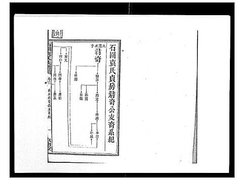 [袁]石园袁氏族谱_24卷 (湖南) 石园袁氏家谱_十八.pdf