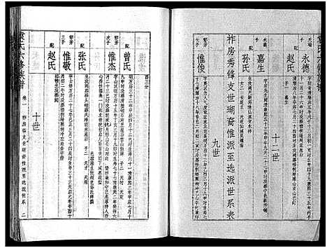 [袁]袁氏六修族谱_4卷_及卷首-Yuan Shi Liu Xiu (湖南) 袁氏六修家谱_二.pdf