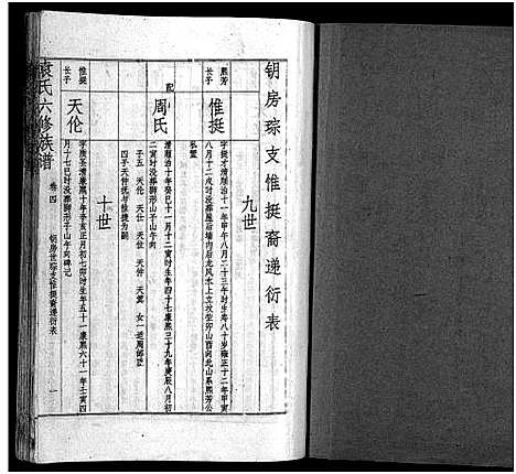 [袁]袁氏六修族谱_4卷_及卷首-Yuan Shi Liu Xiu (湖南) 袁氏六修家谱_四.pdf