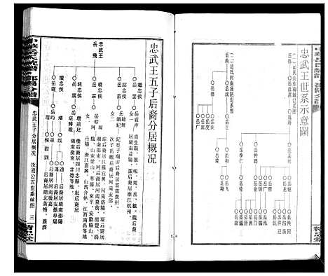 [岳]中华岳氏统谱邵阳分谱_28卷 (湖南) 中华岳氏统谱_六.pdf