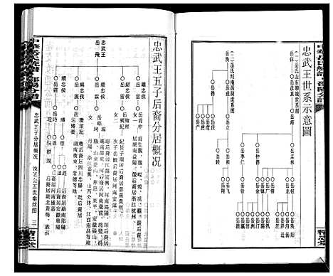 [岳]中华岳氏统谱邵阳分谱_28卷 (湖南) 中华岳氏统谱_七.pdf