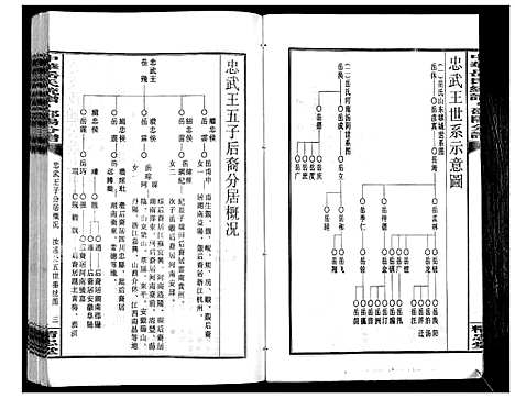 [岳]中华岳氏统谱邵阳分谱_28卷 (湖南) 中华岳氏统谱_十四.pdf