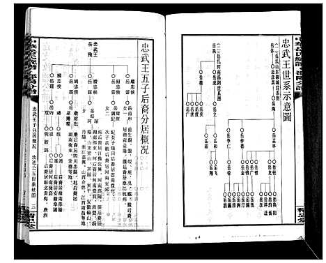 [岳]中华岳氏统谱邵阳分谱_28卷 (湖南) 中华岳氏统谱_十五.pdf