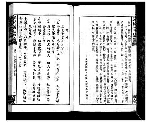 [岳]中华岳氏统谱邵阳分谱_28卷 (湖南) 中华岳氏统谱_十六.pdf