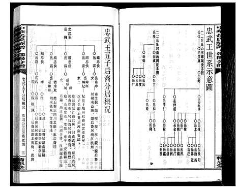 [岳]中华岳氏统谱邵阳分谱_28卷 (湖南) 中华岳氏统谱_十六.pdf