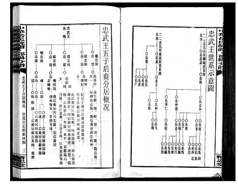 [岳]中华岳氏统谱邵阳分谱_28卷 (湖南) 中华岳氏统谱_十八.pdf