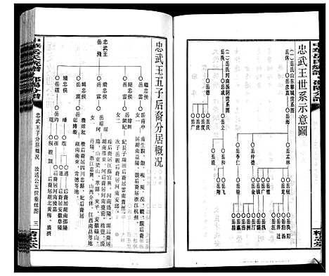 [岳]中华岳氏统谱邵阳分谱_28卷 (湖南) 中华岳氏统谱_十九.pdf