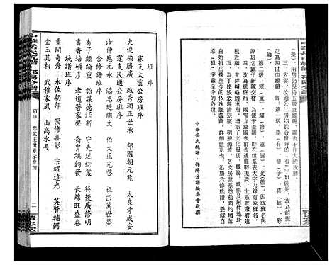 [岳]中华岳氏统谱邵阳分谱_28卷 (湖南) 中华岳氏统谱_二十.pdf