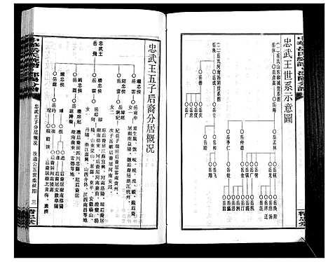 [岳]中华岳氏统谱邵阳分谱_28卷 (湖南) 中华岳氏统谱_二十.pdf