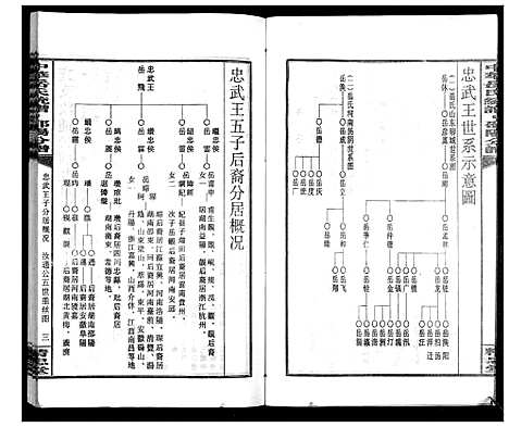 [岳]中华岳氏统谱邵阳分谱_28卷 (湖南) 中华岳氏统谱_二十二.pdf